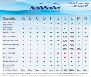 Medigap Plans