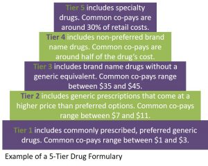 drug formulary