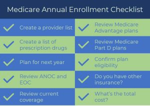 Medicare Annual Enrollment