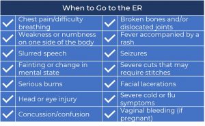 ER vs Urgent Care