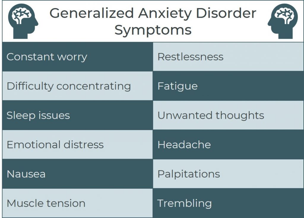 GAD Symptoms Medicare Solutions Blog