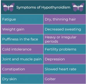 Thyroid Awareness