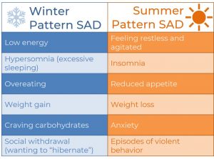 Seasonal affective disorder