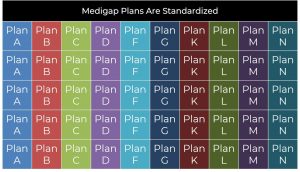 Medigap myths