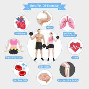 Health and fitness benefits of exercise